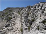 Rifugio Bai de Dones - Rifugio Nuvolau